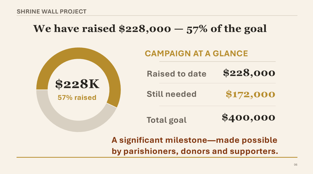 Update on funds raised as of September 2026